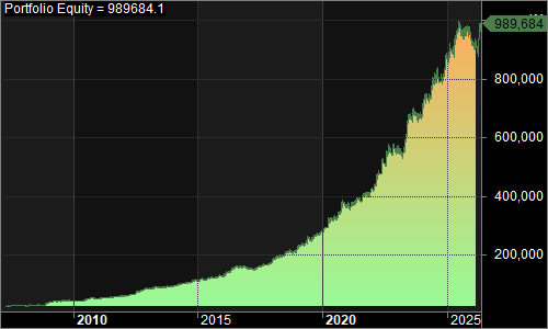 QIntradayExpansion portfolio equity chart